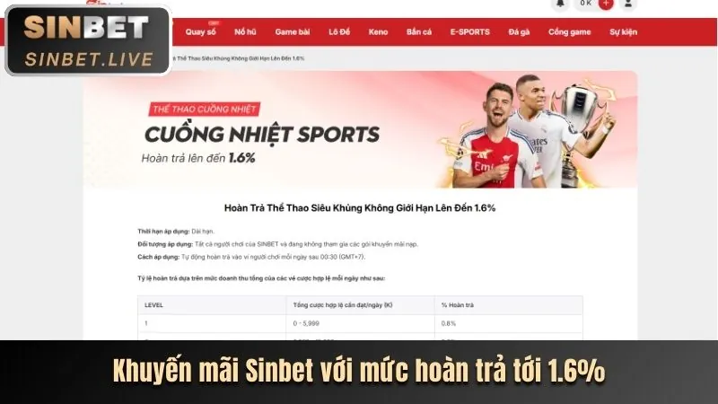 Tổng quan các trò chơi nổ hũ đa dạng tại Zbetme với đồ họa sống động